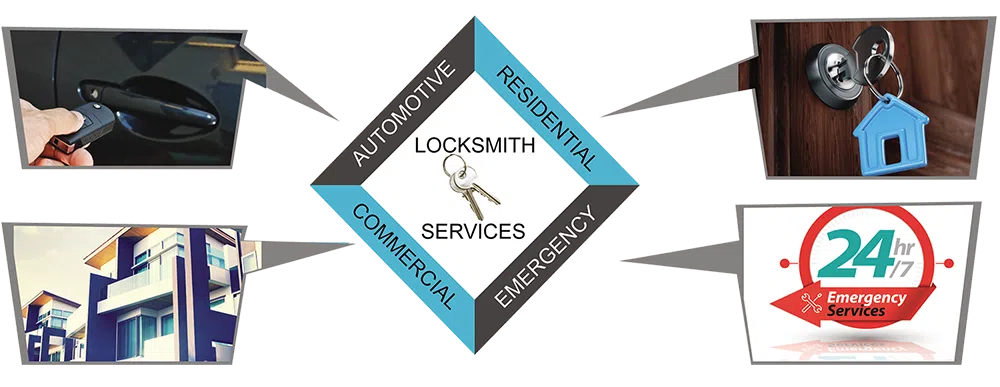 Advanced Locksmith Service Lansdale, PA 215-789-9277 - about-01